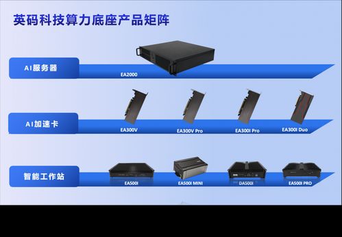 英碼科技受邀出席鯤鵬昇騰南北雙峰會 共筑數智化新質生產力新高地