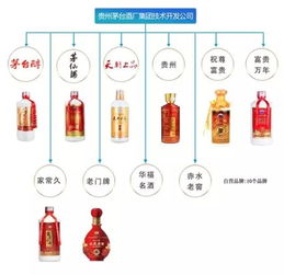 你買到的是茅臺酒嗎？產品圖來了，收藏此文，不再傻傻分不清